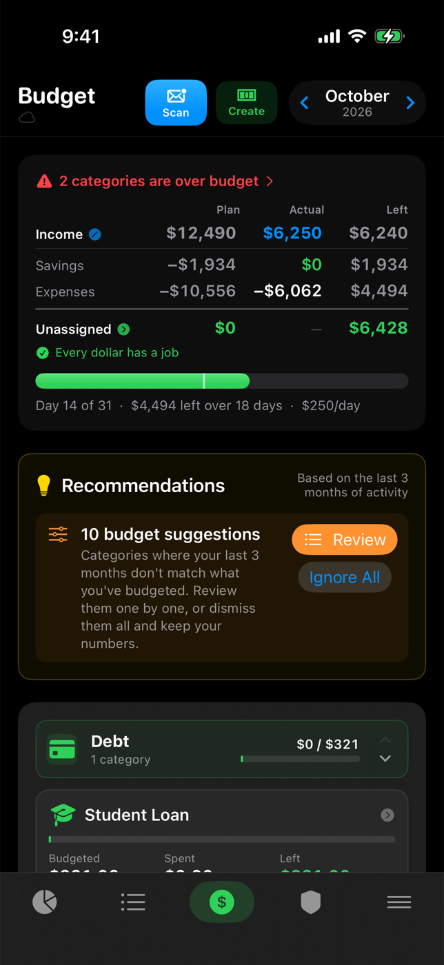 The budget module in Thrive, reading like a balance sheet