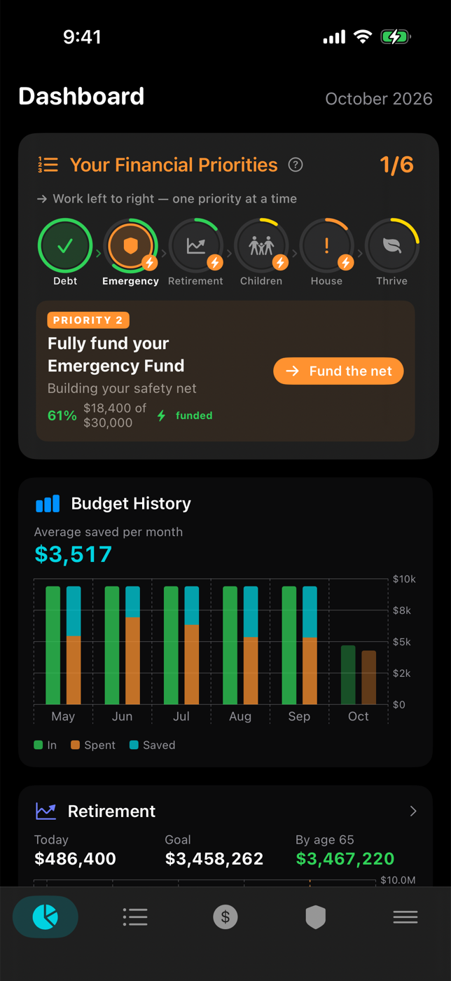 Thrive's dashboard on iPhone, showing financial priorities and a budget history chart