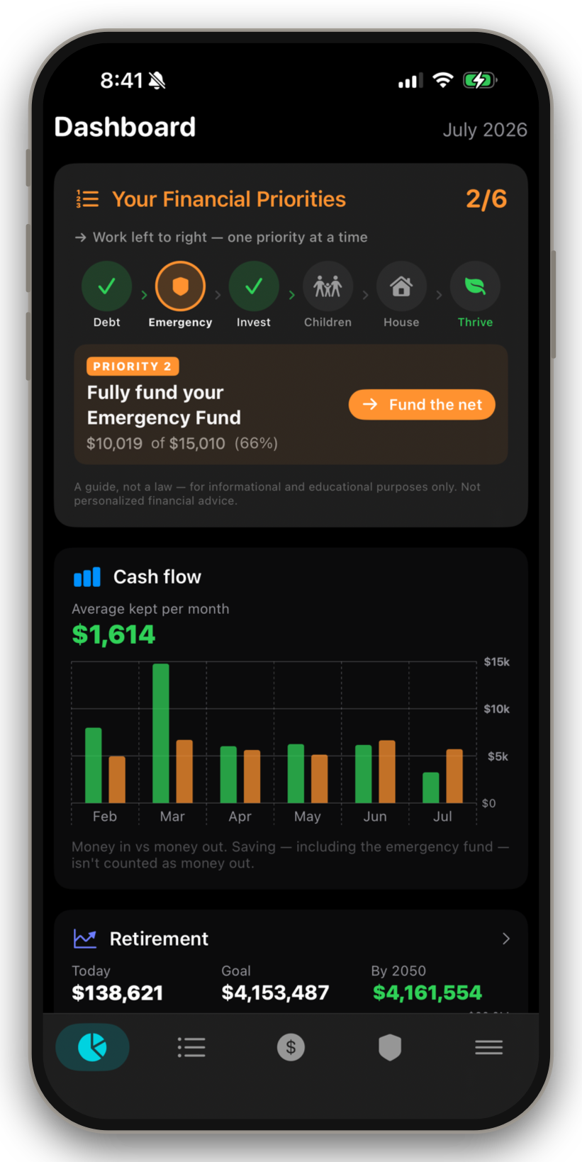 Thrive dashboard on iPhone — priorities, cash flow and goals on one screen, with no bank account linked