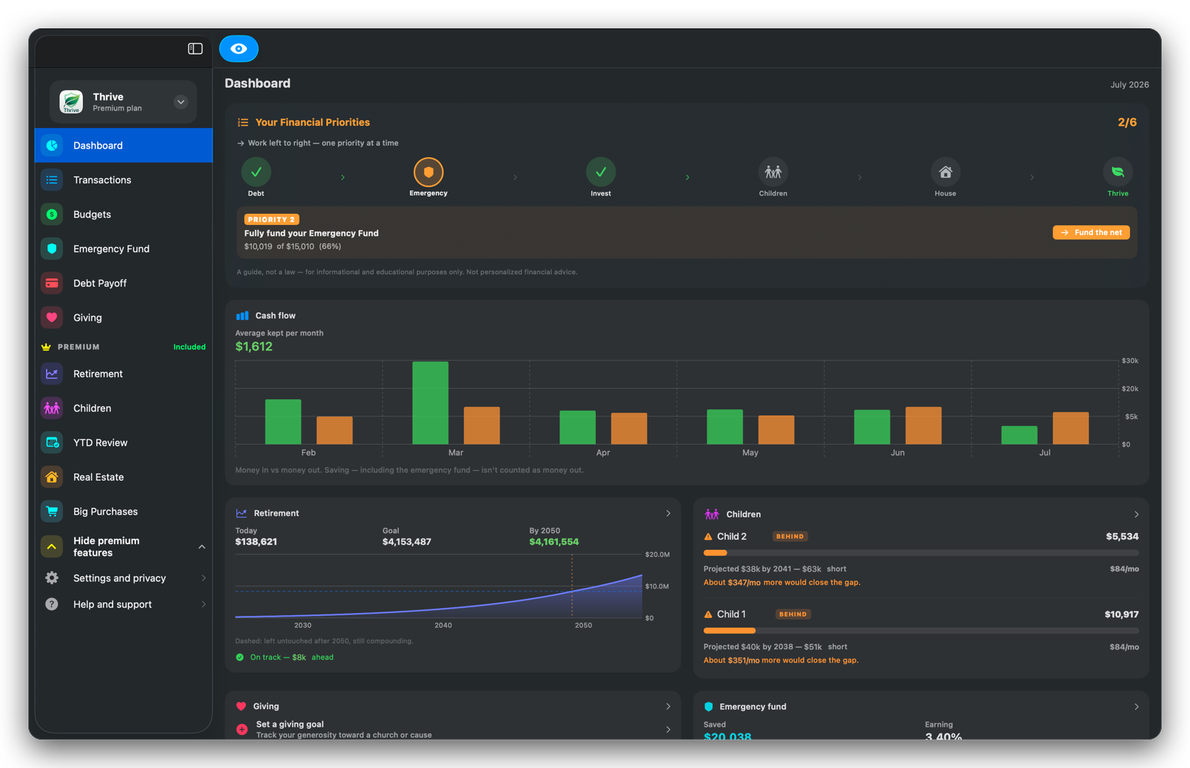 Thrive dashboard on Mac