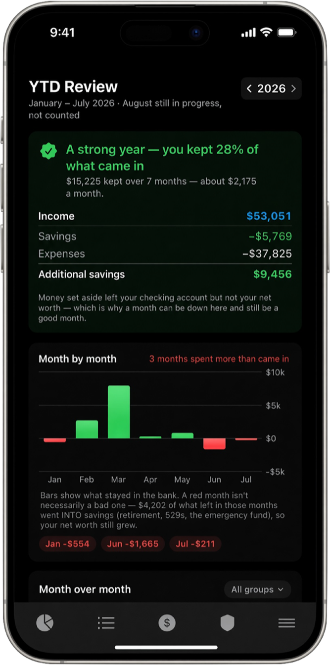 Thrive year-to-date review on iPhone