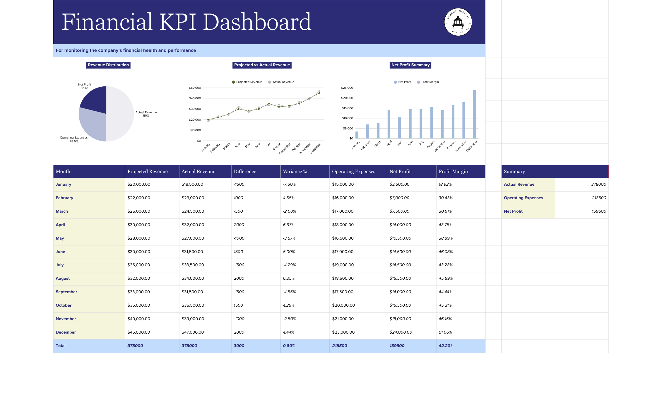 KPI Dashboard