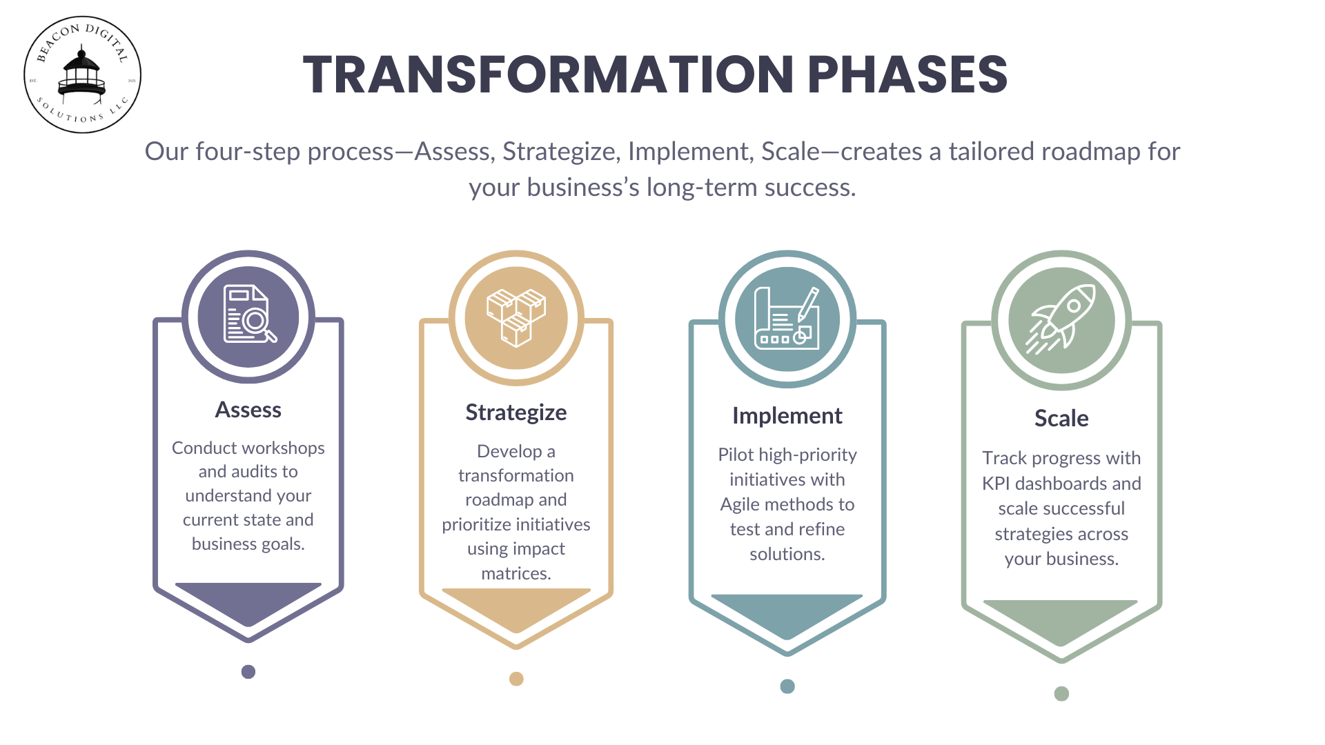 Transformation Phases